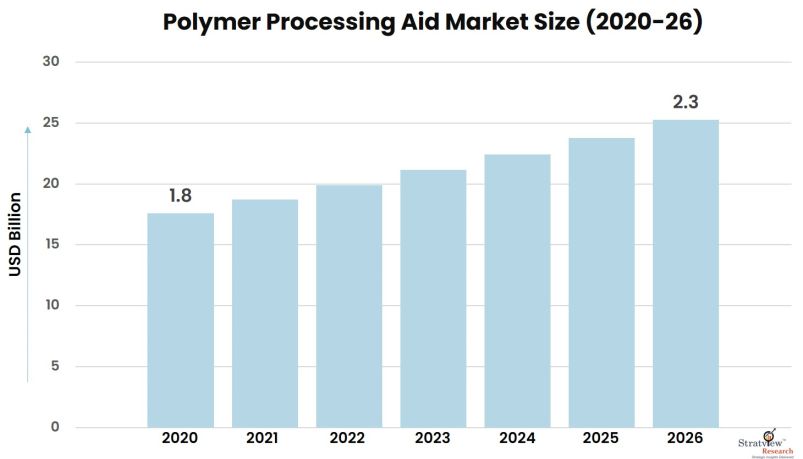 Polymer-Processing-Aid-Market-Insights